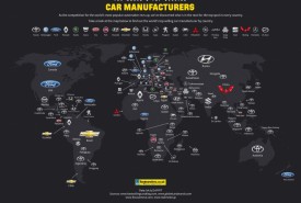 Regtransfers.co.uk-Worlds Top Selling Car Manufacturers by Country